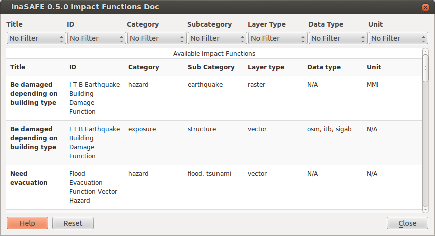 ../_images/impact_function_table_unfiltered.png