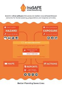 lick to download the PDF version of InaSAFE flyer